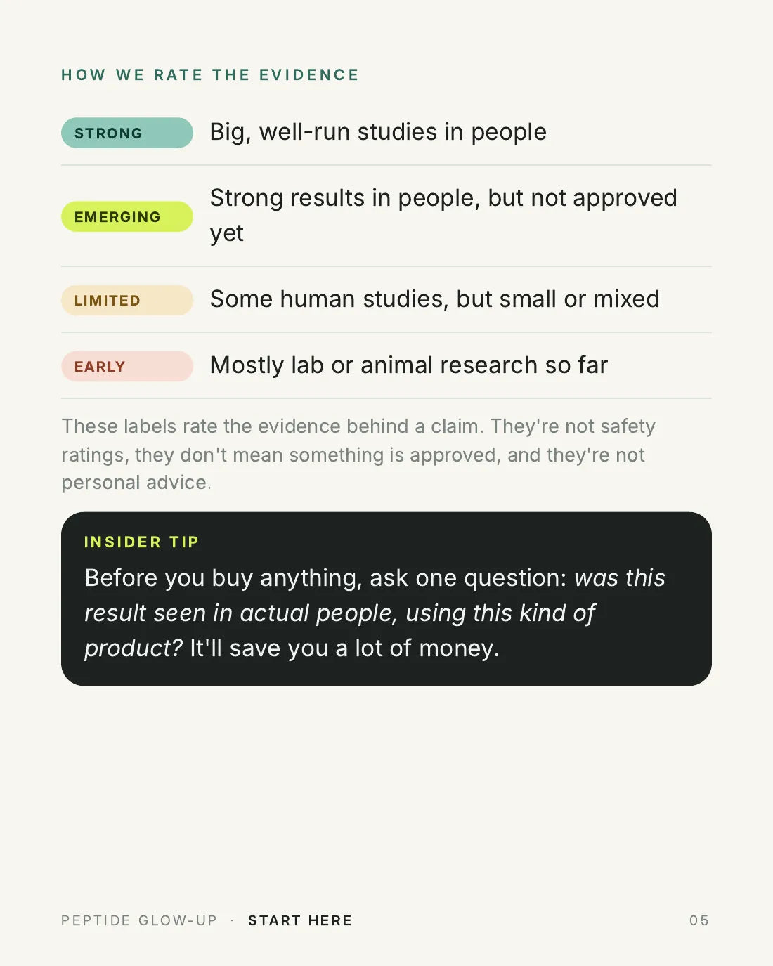 How we rate the evidence